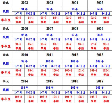 1995年屬|十二生肖年份對照表 (西元、民國)